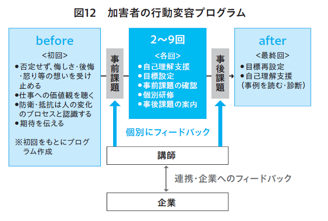 なぜパワハラは起こるのか