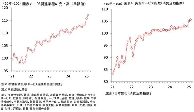 第一生命経済研究所