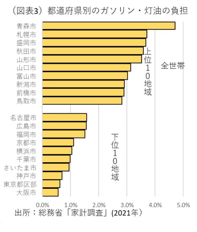 『第一生命経済研究所』より引用