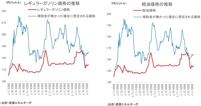 第一生命経済研究所