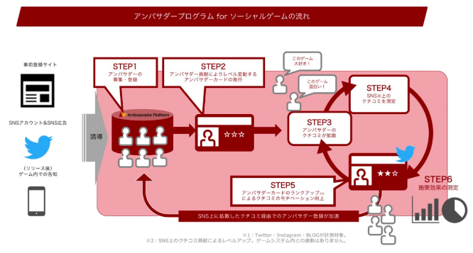 アンバサダー事業