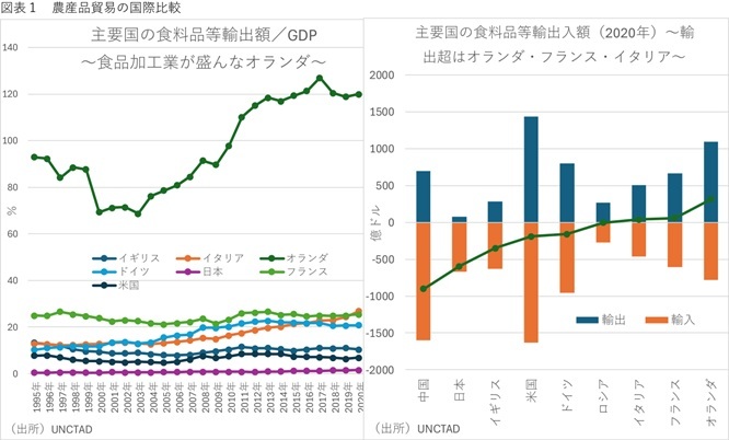 第一生命経済研究所