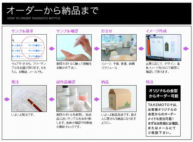 オーダーから発注まで