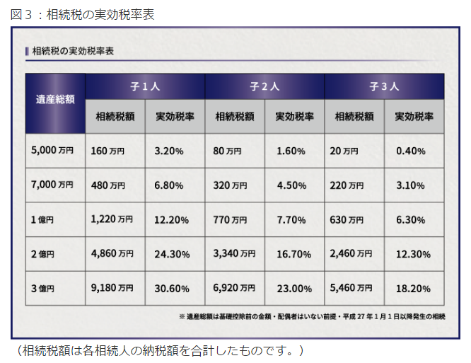 暦年課税での贈与で財産を100万円多く残す方法！