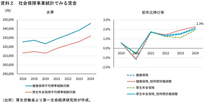 第一生命経済研究所