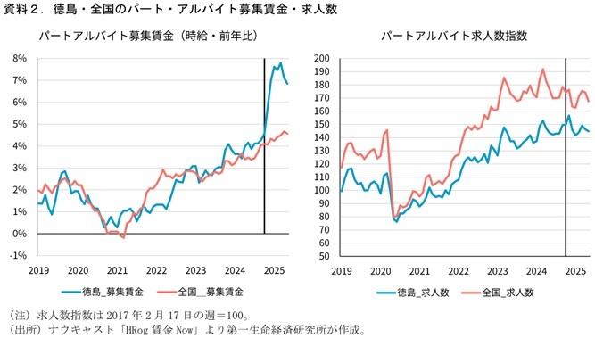 第一生命経済研究所