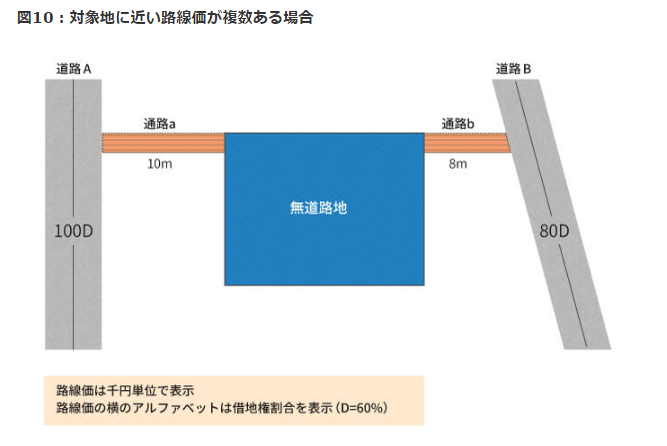 自分でできる！ 道路に面していない土地「無道路地」の相続税評価方法