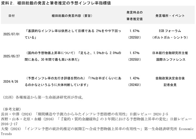 第一生命経済研究所