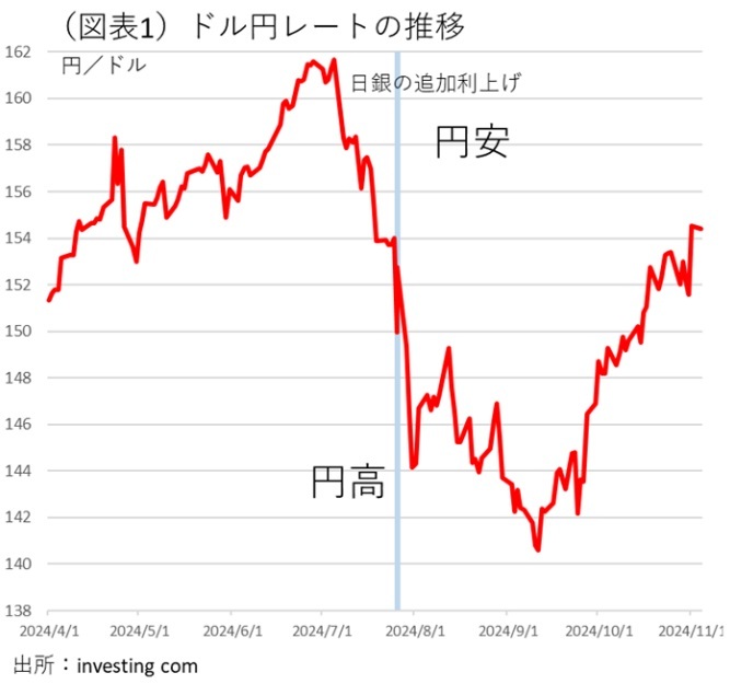 第一生命経済研究所