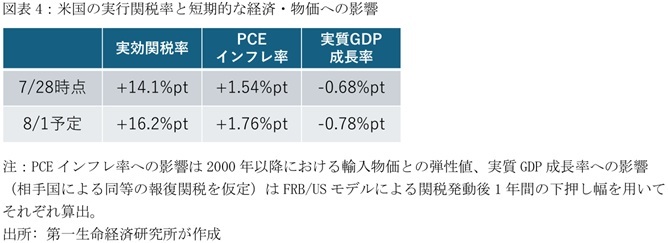第一生命経済研究所