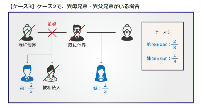 兄弟での遺産相続についての５パターンの取り分と4つのトラブル事例