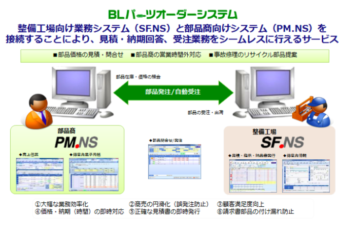 オーダーシステム