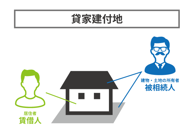 貸家建付地の相続税評価パーフェクトガイド【基本編＆応用編】