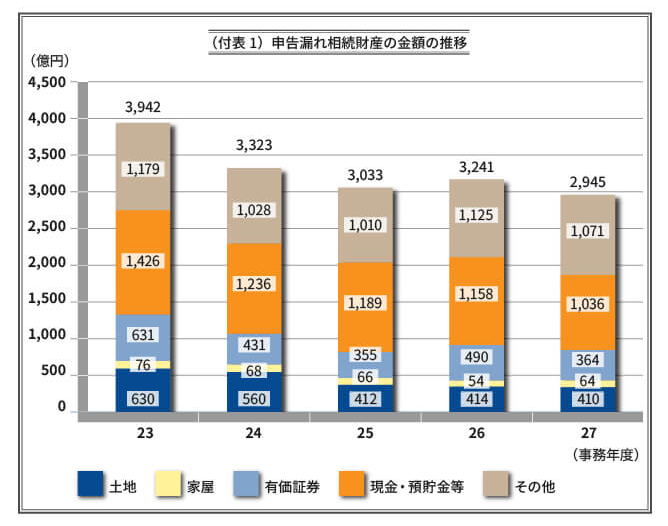 他人名義の預金なのに税務調査で狙われる！ 名義預金で気をつけておきたいことを専門家が解説