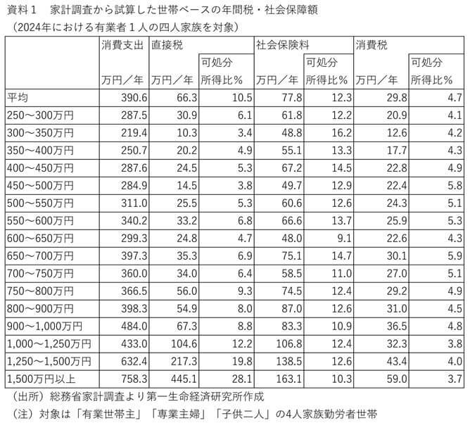第一生命経済研究所