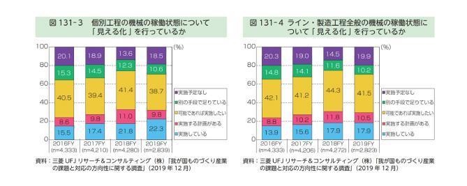 2020年版ものづくり白書