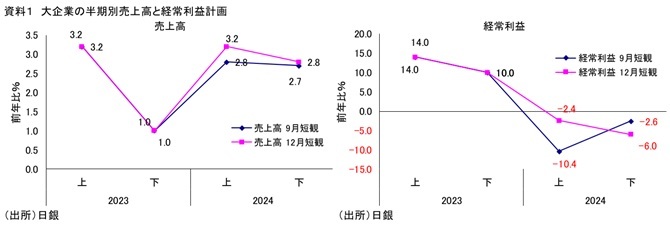 第一生命経済研究所