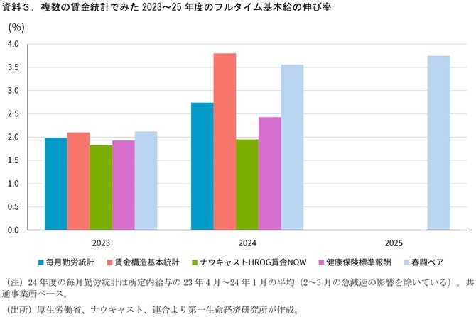 第一生命経済研究所