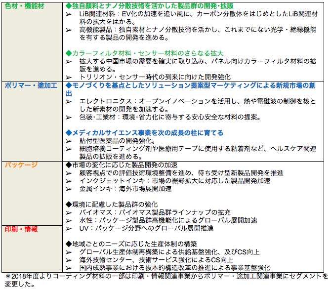 セグメント別主要課題