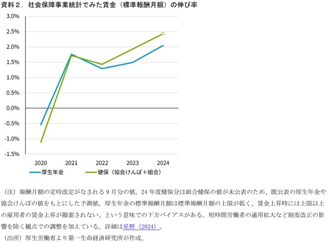 第一生命経済研究所