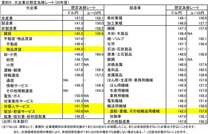 第一生命経済研究所