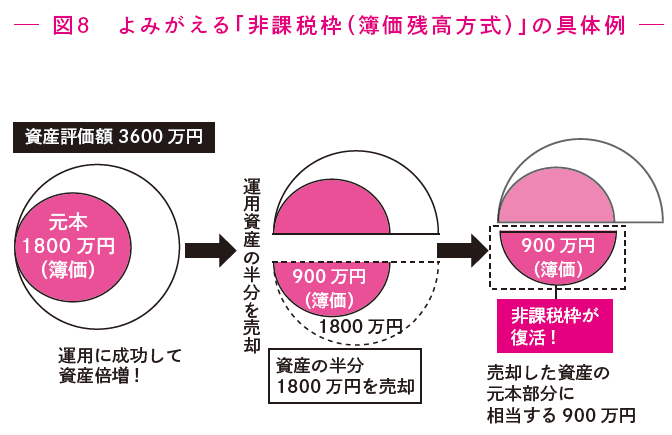 月5万円から始める「リアルすぎる」1億円の作り方