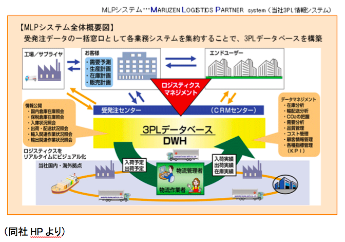 インベストメントブリッジより
