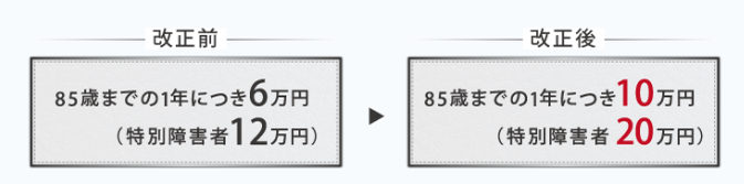 知っておきたい相続税の障害者控除のすべて～要件・控除額・対象者等を解説～