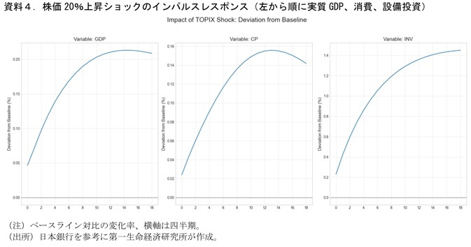 第一生命経済研究所