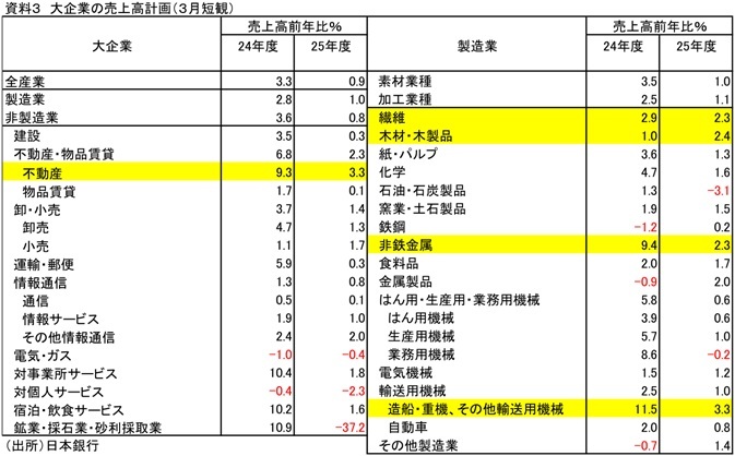 第一生命経済研究所