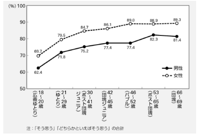 人生100年時代』のライフデザイン