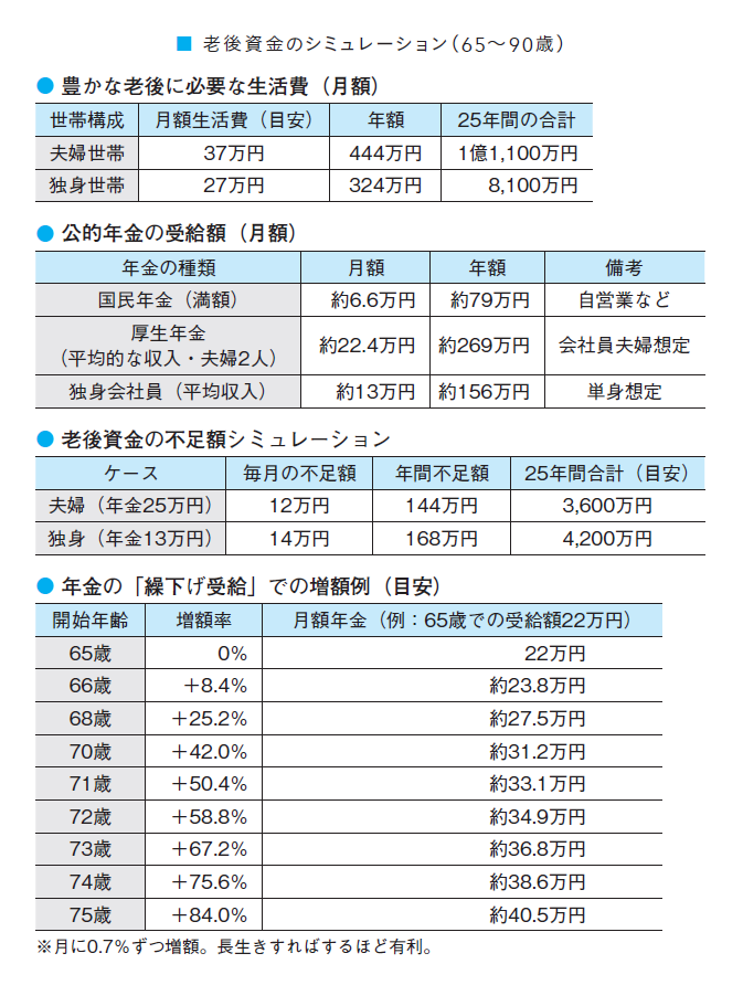 FP歴30年の母が20代の娘に伝えたい人生が変わるお金の話