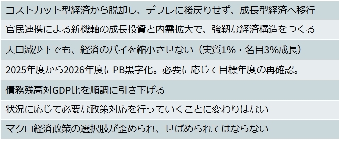 図3:政府の経済政策の方針