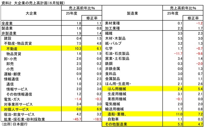 第一生命経済研究所
