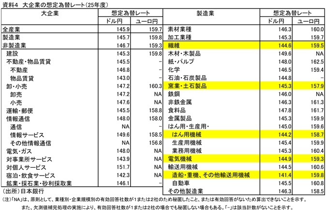 第一生命経済研究所