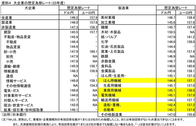 第一生命経済研究所