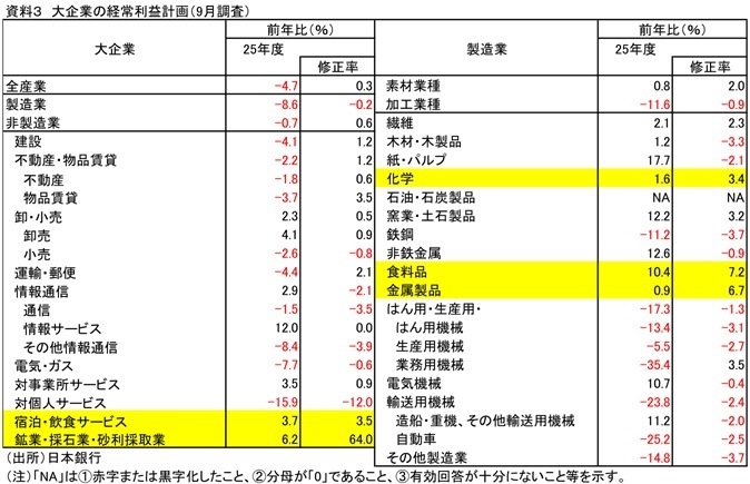 第一生命経済研究所
