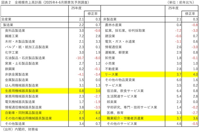 第一生命経済研究所