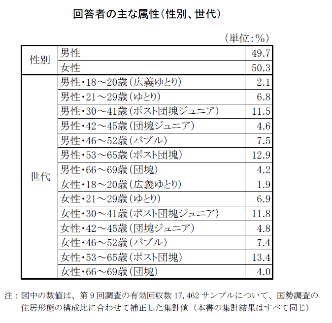 人生100年時代』のライフデザイン