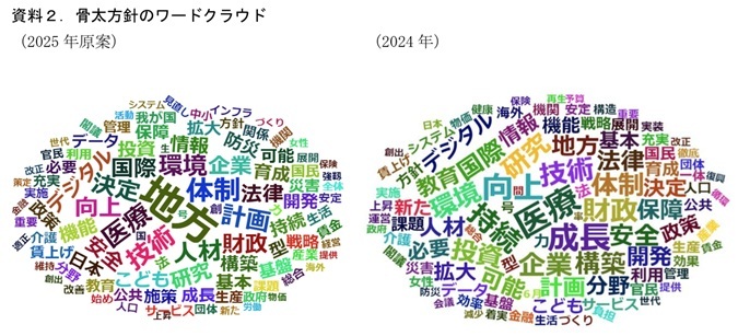 第一生命経済研究所