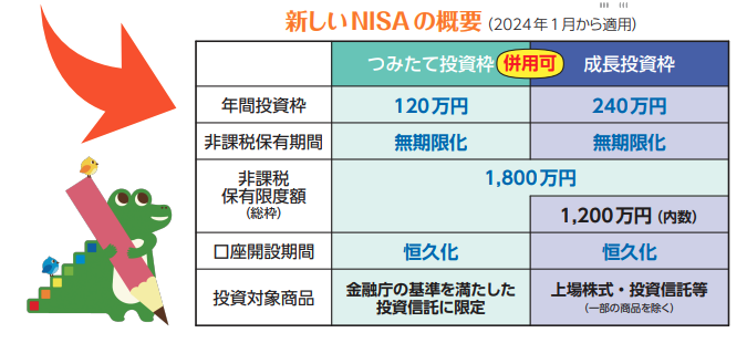 NISAを知る