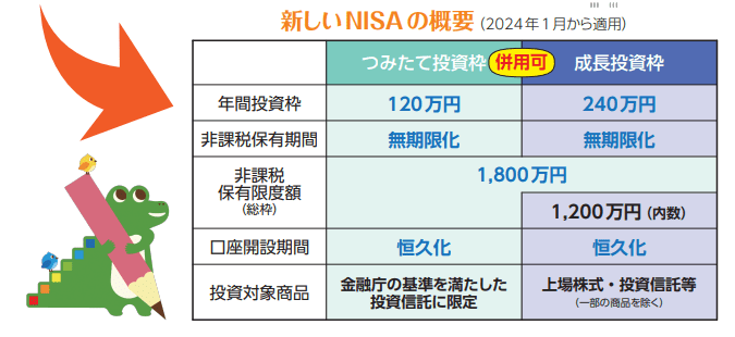 金融庁 “NISA”で資産形成！！