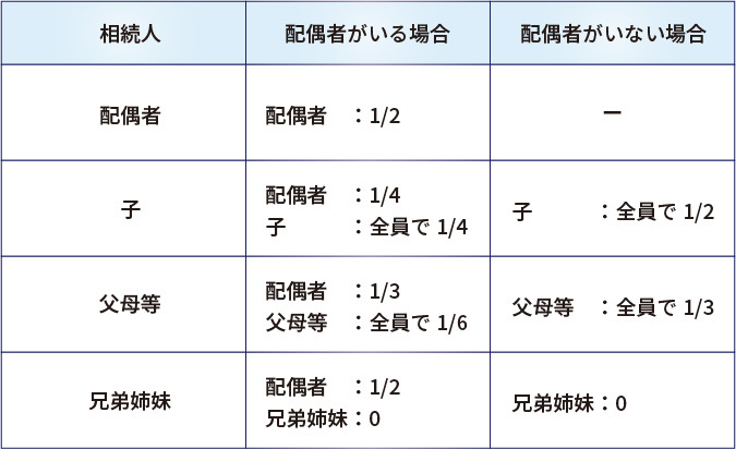 相続ノウハウ