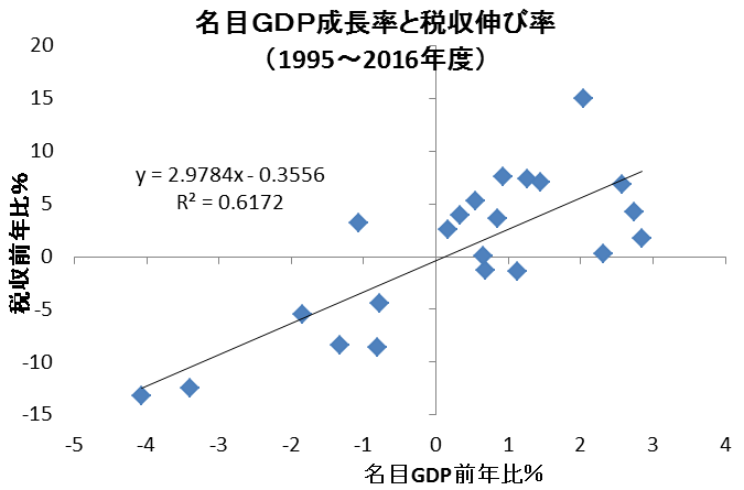 図４