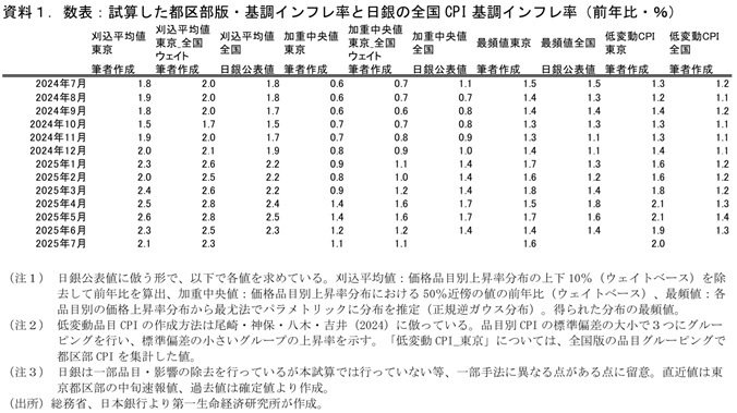 第一生命経済研究所