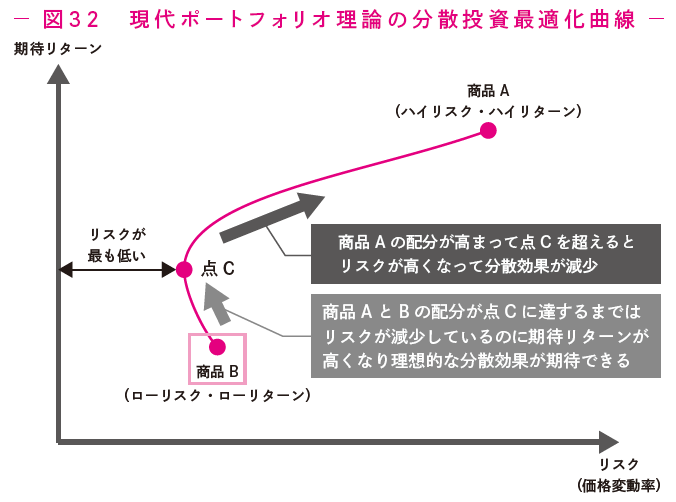 月5万円から始める「リアルすぎる」1億円の作り方