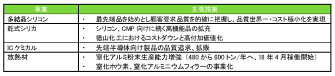 ブリッジレポート 株式会社トクヤマ(4043)