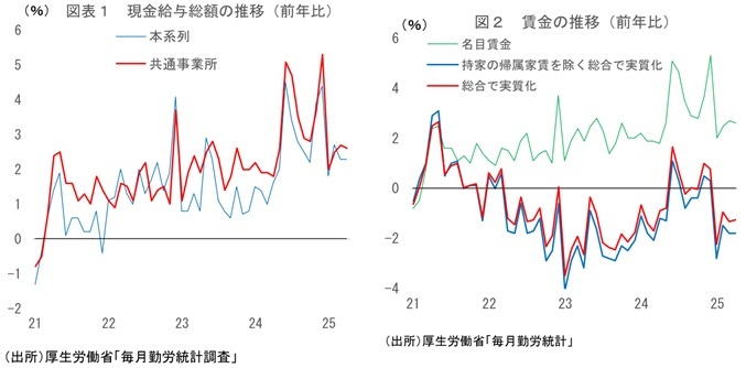 第一生命経済研究所