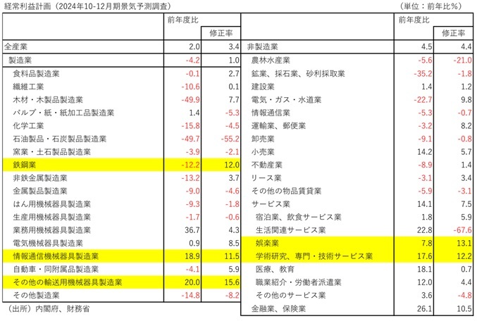 第一生命経済研究所