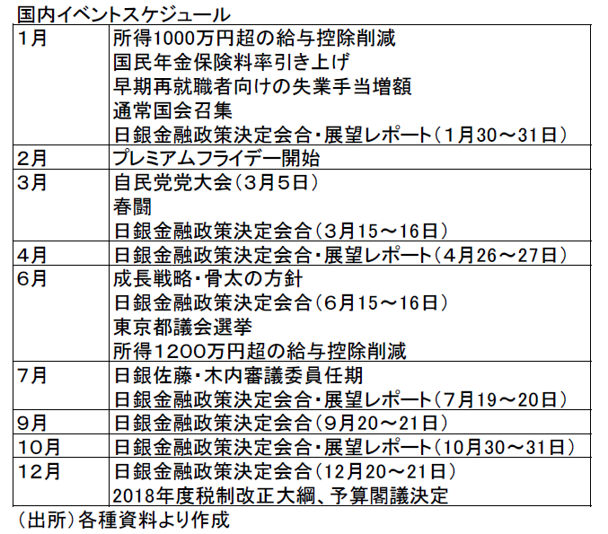 経済政策面から見た2017年の日本経済